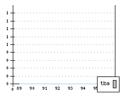 VOLKSWAGEN Taro - Chiffres de production